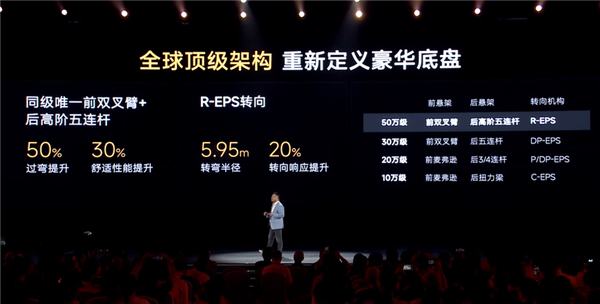 实测能跑2500公里!奇瑞C级轿车风云A9L上市:万起 奇瑞风云A9L 第18张 实测能跑2500公里!奇瑞C级轿车风云A9L上市:万起 奇瑞风云A9L 第18张