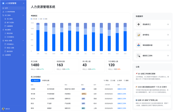 一个表格想干掉人家百万系统 这波我举双手支持 第6张 一个表格想干掉人家百万系统 这波我举双手支持 第6张
