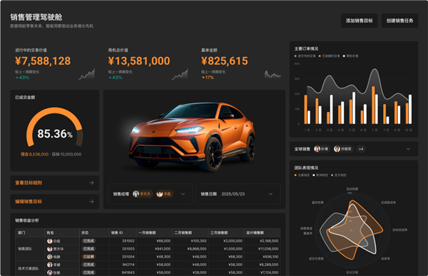 一个表格想干掉人家百万系统 这波我举双手支持 第9张 一个表格想干掉人家百万系统 这波我举双手支持 第9张