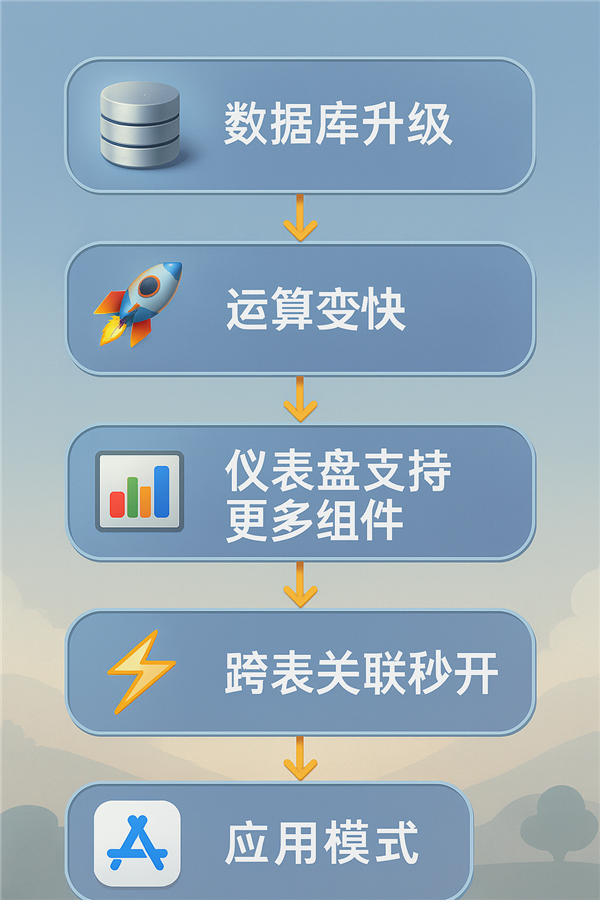 一个表格想干掉人家百万系统 这波我举双手支持 第14张 一个表格想干掉人家百万系统 这波我举双手支持 第14张