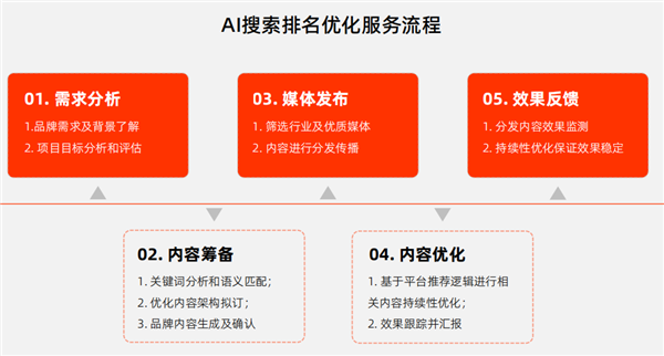 你的AI回答 可能被广告商拉了屎 第17张 你的AI回答 可能被广告商拉了屎 第17张