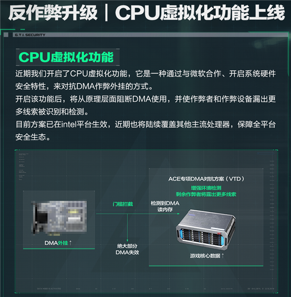 腾讯联合微软反作弊升级!《三角洲行动》上线CPU虚拟化功能:BIOS设置教程来了 三角洲行动 第3张 腾讯联合微软反作弊升级!《三角洲行动》上线CPU虚拟化功能:BIOS设置教程来了 三角洲行动 第3张