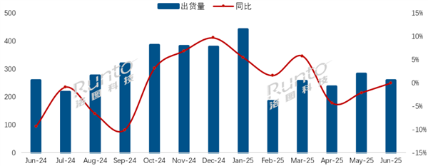 海信拿下中国电视出货量第一 小米第二 第1张 海信拿下中国电视出货量第一 小米第二 第1张