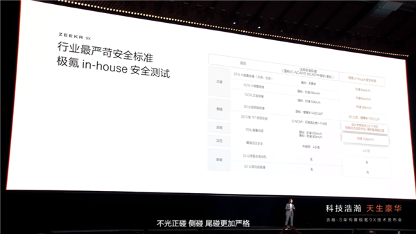 我是来看库里南的 但极氪这个能行吗 库里南 极氪 第16张 我是来看库里南的 但极氪这个能行吗 库里南 极氪 第16张