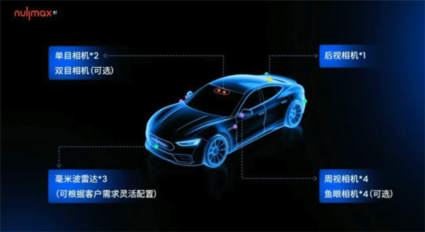 上海一公司宣布全新智驾量产方案:主攻8-15万元主流车型 智驾量产方案 第1张 上海一公司宣布全新智驾量产方案:主攻8-15万元主流车型 智驾量产方案 第1张