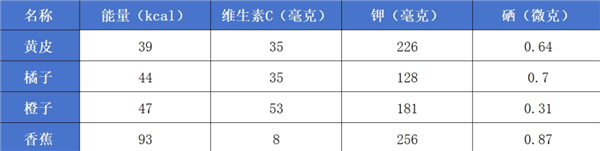 黄皮是北方人的盲区 营养却相当丰富 现在吃正好 黄皮 第2张 黄皮是北方人的盲区 营养却相当丰富 现在吃正好 黄皮 第2张