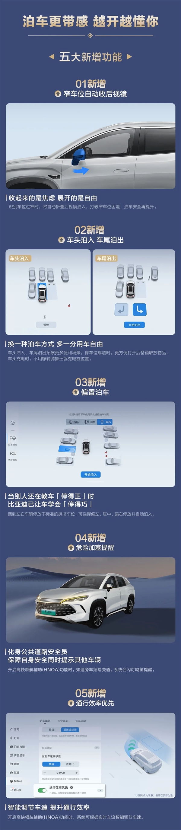 比亚迪王朝秦宋元夏4大IP车型即将OTA:五大新功能 比亚迪王朝 第3张 比亚迪王朝秦宋元夏4大IP车型即将OTA:五大新功能 比亚迪王朝 第3张