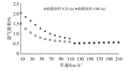 你的车可能真会被防虫网闷死! 你的车可能真会被防虫网闷死 第18张 你的车可能真会被防虫网闷死! 你的车可能真会被防虫网闷死 第18张