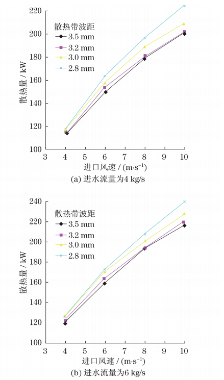 你的车可能真会被防虫网闷死! 你的车可能真会被防虫网闷死 第20张 你的车可能真会被防虫网闷死! 你的车可能真会被防虫网闷死 第20张