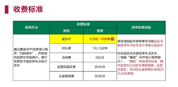 华为练秋湖禁止电动自行车入园:增加美团共享电单车 0.5元/10分钟 华为练秋湖禁止电动自行车入园 第3张 华为练秋湖禁止电动自行车入园:增加美团共享电单车 0.5元/10分钟 华为练秋湖禁止电动自行车入园 第3张