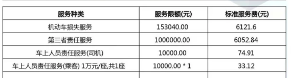 2025年了!竟然还有很多人在买“假车险” 假车险 第19张 2025年了!竟然还有很多人在买“假车险” 假车险 第19张