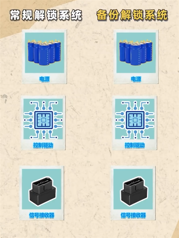 余承东详解问界M8碰撞解锁冗余模块:我们把钱花在看不见的地方 问界M8碰撞解锁冗余模块 第3张 余承东详解问界M8碰撞解锁冗余模块:我们把钱花在看不见的地方 问界M8碰撞解锁冗余模块 第3张