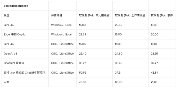 OpenAI发布最强ChatGPT智能体:能写代码、做PPT、分析金融 ChatGPT智能体 第4张 OpenAI发布最强ChatGPT智能体:能写代码、做PPT、分析金融 ChatGPT智能体 第4张