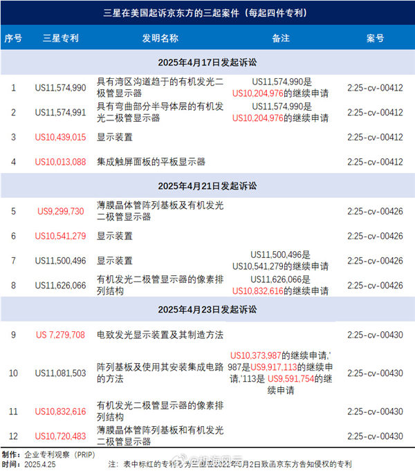 iPhone可能得涨价!因为京东方在正面硬刚三星 iPhone可能得涨价 第16张 iPhone可能得涨价!因为京东方在正面硬刚三星 iPhone可能得涨价 第16张