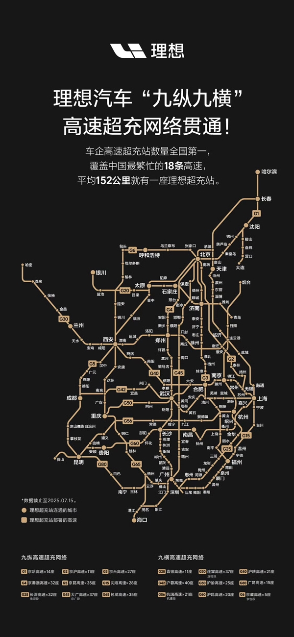 李想公布理想i8嫁妆：中国车企自建最多的高速超充站 平均152公里一座 理想i8 第2张