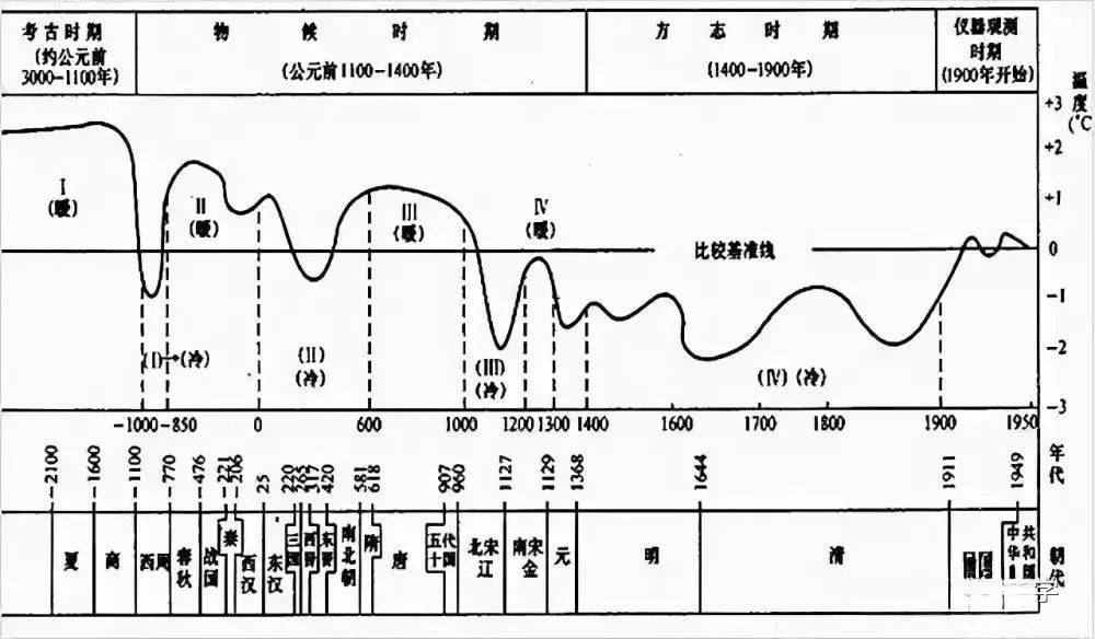 不只是现在热，历史上最热的时候10天热死11400人 历史上最热的时候 第2张