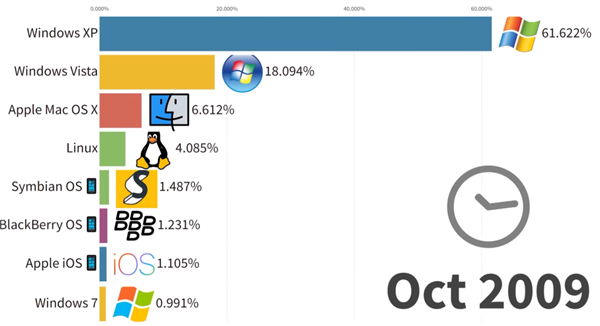 Win 11升级这个劫：我是非渡不可吗 11升级 第2张