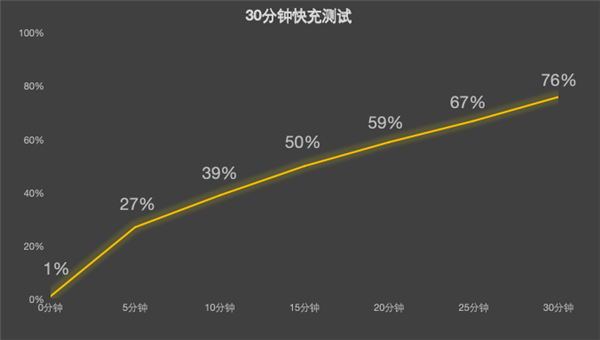 红魔电竞平板3 Pro PK REDMI K Pad:谁才是iPad mini终结者 Pad 第13张 红魔电竞平板3 Pro PK REDMI K Pad:谁才是iPad mini终结者 Pad 第13张