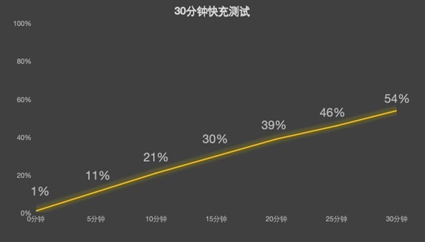 红魔电竞平板3 Pro PK REDMI K Pad:谁才是iPad mini终结者 Pad 第14张 红魔电竞平板3 Pro PK REDMI K Pad:谁才是iPad mini终结者 Pad 第14张