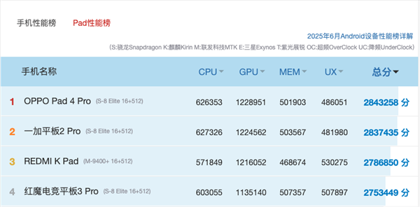 红魔电竞平板3 Pro PK REDMI K Pad:谁才是iPad mini终结者 Pad 第15张 红魔电竞平板3 Pro PK REDMI K Pad:谁才是iPad mini终结者 Pad 第15张