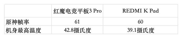 红魔电竞平板3 Pro PK REDMI K Pad:谁才是iPad mini终结者 Pad 第16张 红魔电竞平板3 Pro PK REDMI K Pad:谁才是iPad mini终结者 Pad 第16张