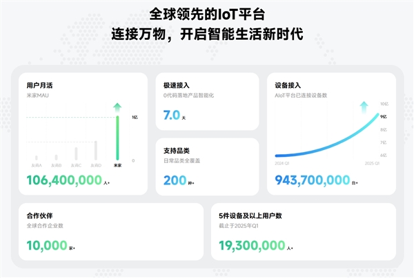 小米人工智能物联网开发平台登上央视!雷军:未来5年预计培养5万多名学生 小米人工智能物联网 第3张 小米人工智能物联网开发平台登上央视!雷军:未来5年预计培养5万多名学生 小米人工智能物联网 第3张