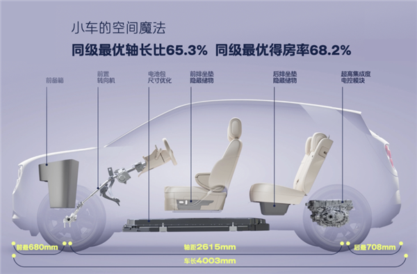 蔚来子品牌萤火虫第10000辆萤火虫正式交付!11.98万元起 萤火虫 第3张 蔚来子品牌萤火虫第10000辆萤火虫正式交付!11.98万元起 萤火虫 第3张