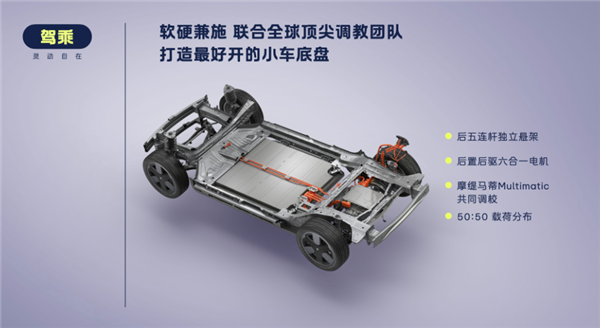 蔚来子品牌萤火虫第10000辆萤火虫正式交付!11.98万元起 萤火虫 第4张 蔚来子品牌萤火虫第10000辆萤火虫正式交付!11.98万元起 萤火虫 第4张