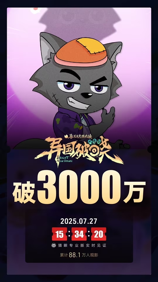 00后的童年回来了!喜羊羊新电影2天票房突破3000万 喜羊羊新电影2 第1张 00后的童年回来了!喜羊羊新电影2天票房突破3000万 喜羊羊新电影2 第1张