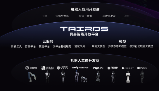 国内首个!腾讯Robotics X实验室发布模块化具身智能开放平台Tairos 具身智能开放平台Tairos 第2张 国内首个!腾讯Robotics X实验室发布模块化具身智能开放平台Tairos 具身智能开放平台Tairos 第2张