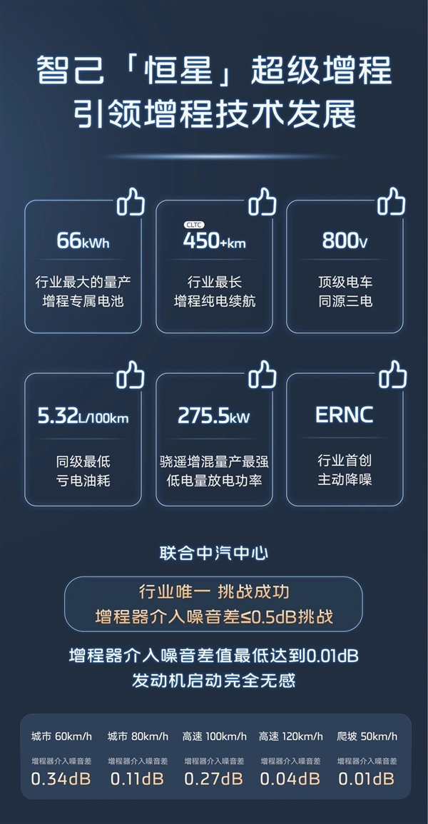 电池比特斯拉的都大！智己发布“恒星”超级增程：纯电续航超450km 智己恒星超级增程 第7张