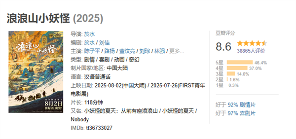 豆瓣8.6 中国奇谭首部动画电影《浪浪山小妖怪》票房破亿 浪浪山小妖怪 第1张