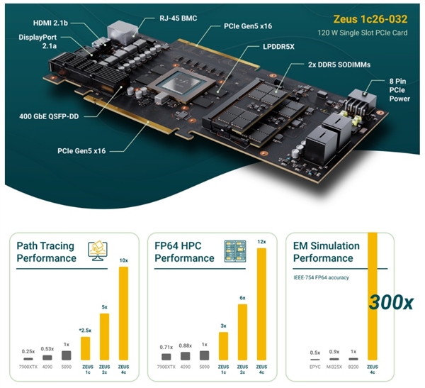 10倍RTX 5090性能 革命性宙斯GPU明年问世：4K光追轻松破百 宙斯GPU 第2张