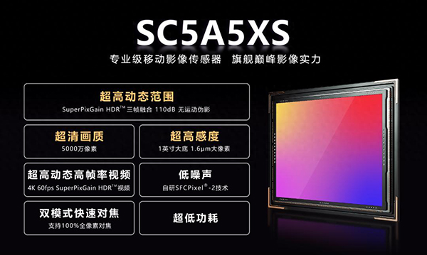 别惦记你那索尼三星了 这波国产CIS来的很猛 国产CIS 第1张 别惦记你那索尼三星了 这波国产CIS来的很猛 国产CIS 第1张