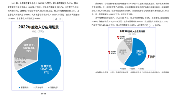 别惦记你那索尼三星了 这波国产CIS来的很猛 国产CIS 第4张 别惦记你那索尼三星了 这波国产CIS来的很猛 国产CIS 第4张