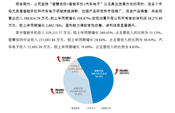 别惦记你那索尼三星了 这波国产CIS来的很猛 国产CIS 第5张 别惦记你那索尼三星了 这波国产CIS来的很猛 国产CIS 第5张
