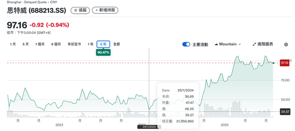 别惦记你那索尼三星了 这波国产CIS来的很猛 国产CIS 第6张 别惦记你那索尼三星了 这波国产CIS来的很猛 国产CIS 第6张