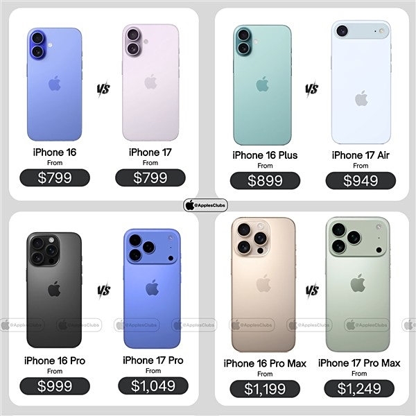 消费者这次要多掏钱了！曝iPhone 17系列迎来涨价 iPhone 17涨价 第4张