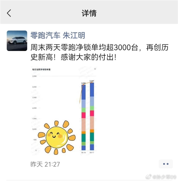 零跑汽车再创历史新高：周末两天日均锁单超3000台 零跑汽车 第1张