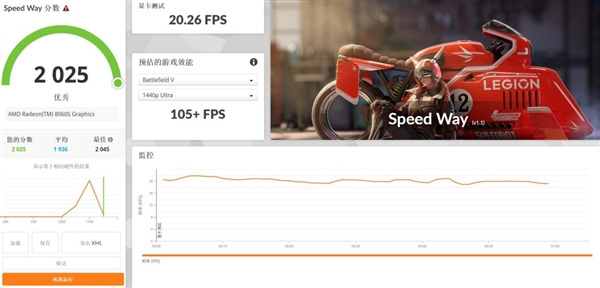 比台式机处理器还强：这颗锐龙神U AI MAX+395是真的猛 MAX+395 第7张