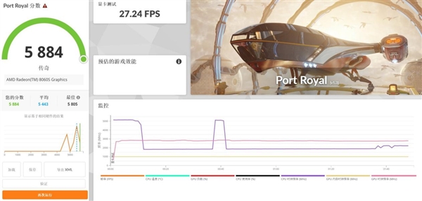 比台式机处理器还强：这颗锐龙神U AI MAX+395是真的猛 MAX+395 第8张