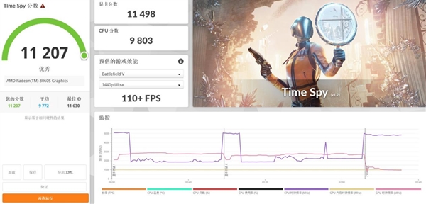 比台式机处理器还强：这颗锐龙神U AI MAX+395是真的猛 MAX+395 第9张