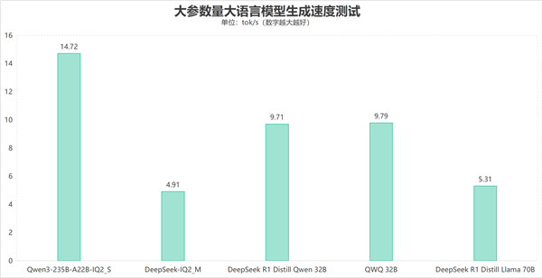 比台式机处理器还强：这颗锐龙神U AI MAX+395是真的猛 MAX+395 第27张