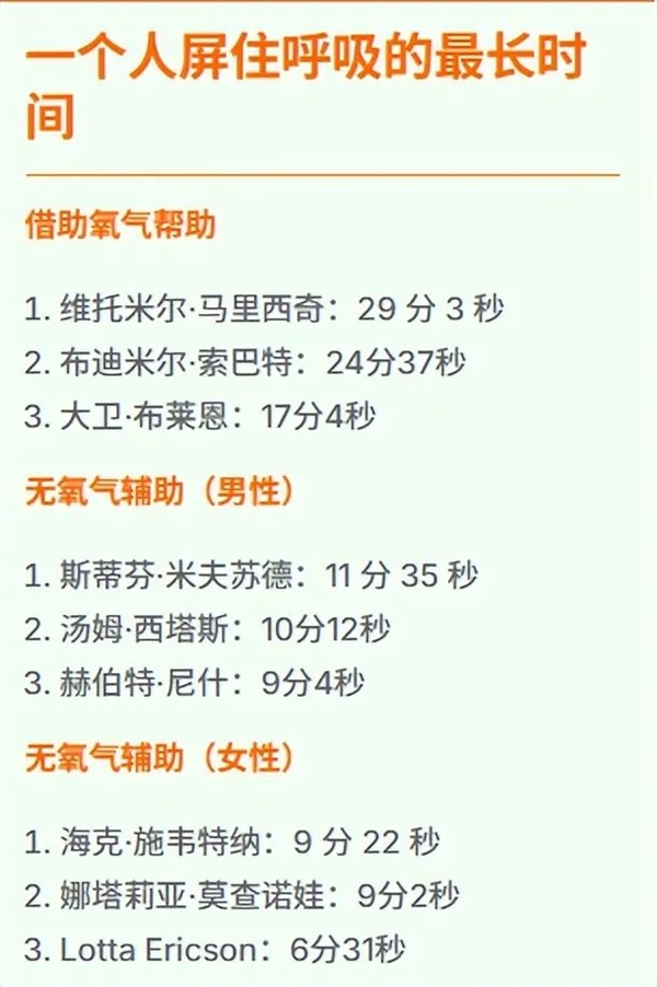 水下闭气超29分钟！人类终于做到了 水下闭气超29分钟 第3张