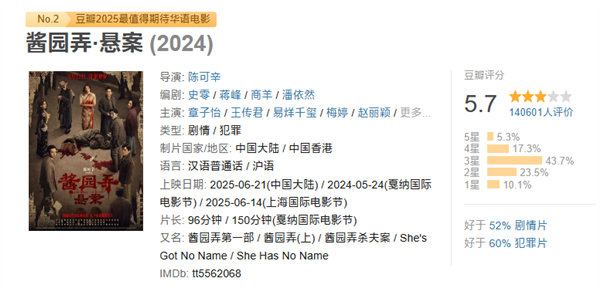 章子怡、杨幂《酱园弄·悬案》今日网播上线:会员免费看 章子怡 杨幂 酱园弄·悬案 第2张 章子怡、杨幂《酱园弄·悬案》今日网播上线:会员免费看 章子怡 杨幂 酱园弄·悬案 第2张