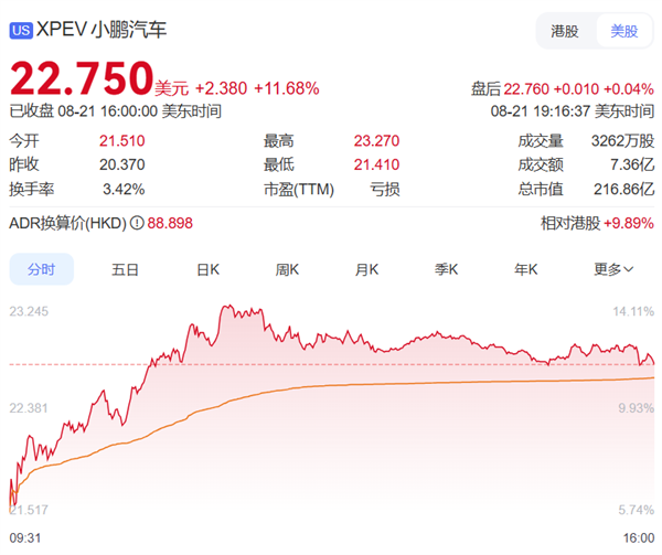 全新P7上市在即!何小鹏增持310万股港股 总价值2.5亿港元 全新P7 第1张 全新P7上市在即!何小鹏增持310万股港股 总价值2.5亿港元 全新P7 第1张