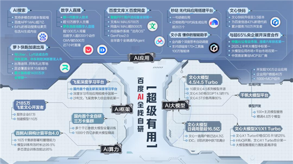 少赚几十亿广告费 百度真和AI拼了 第5张 少赚几十亿广告费 百度真和AI拼了 第5张