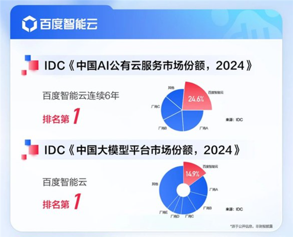 少赚几十亿广告费 百度真和AI拼了 第6张 少赚几十亿广告费 百度真和AI拼了 第6张