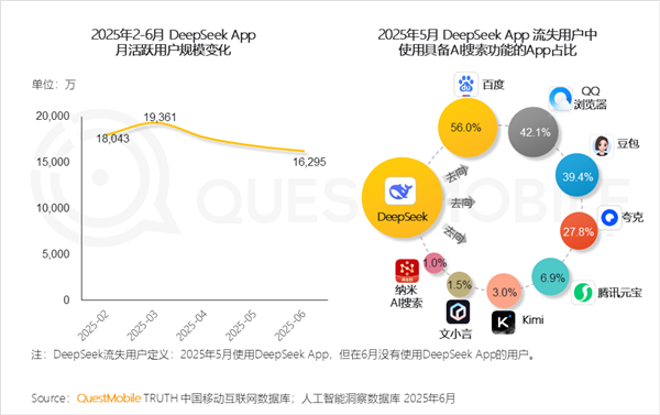 少赚几十亿广告费 百度真和AI拼了 第8张 少赚几十亿广告费 百度真和AI拼了 第8张