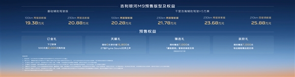 5米2全尺寸SUV杀入20万内!吉利银河M9预售:19.38万元起 吉利银河M9 第2张 5米2全尺寸SUV杀入20万内!吉利银河M9预售:19.38万元起 吉利银河M9 第2张
